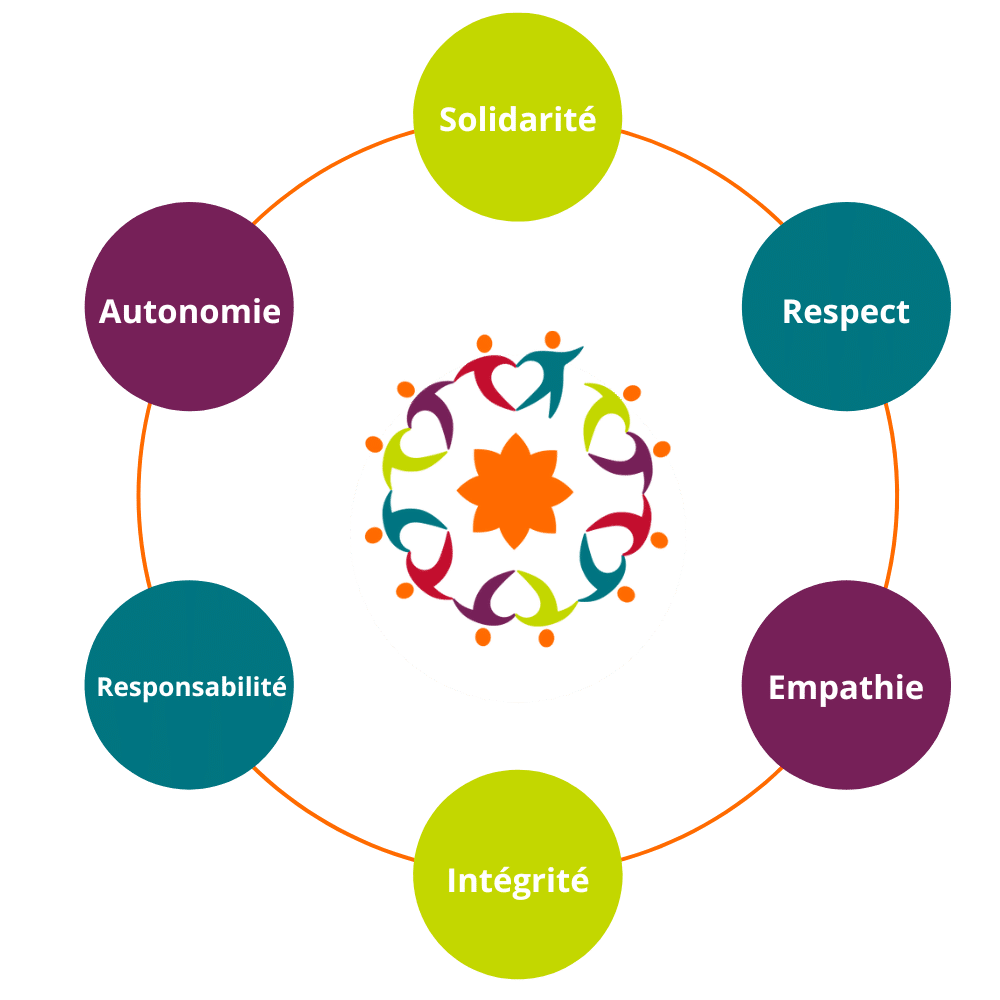 Nos valeurs Valeurs de l'Association